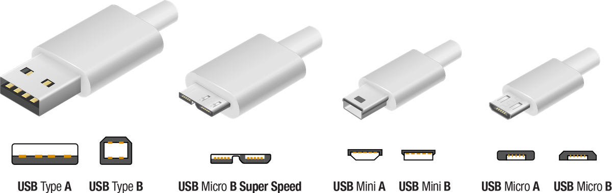 KVM Cable USB Types
